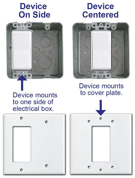 double electrical switch box|double gang box electrical outlet.